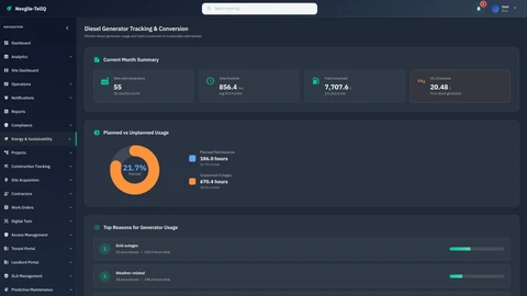 Illustrative preview (sample data, not verified outcomes): Energy & Sustainability - Diesel Tracking Dashboard