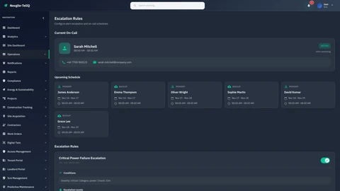Illustrative preview (sample data, not verified outcomes): Operations Escalations Dashboard - Real-time alert management, incident tracking, and escalation workflows for centralized infrastructure monitoring