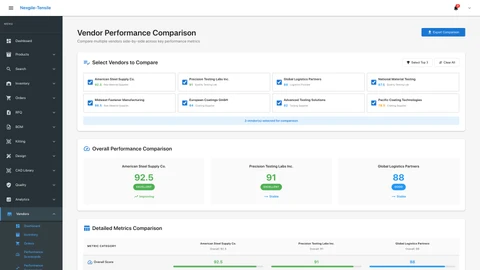 Illustrative preview (sample data, not verified outcomes): Vendor Performance Comparison - Multi-vendor analytics and performance benchmarking dashboard