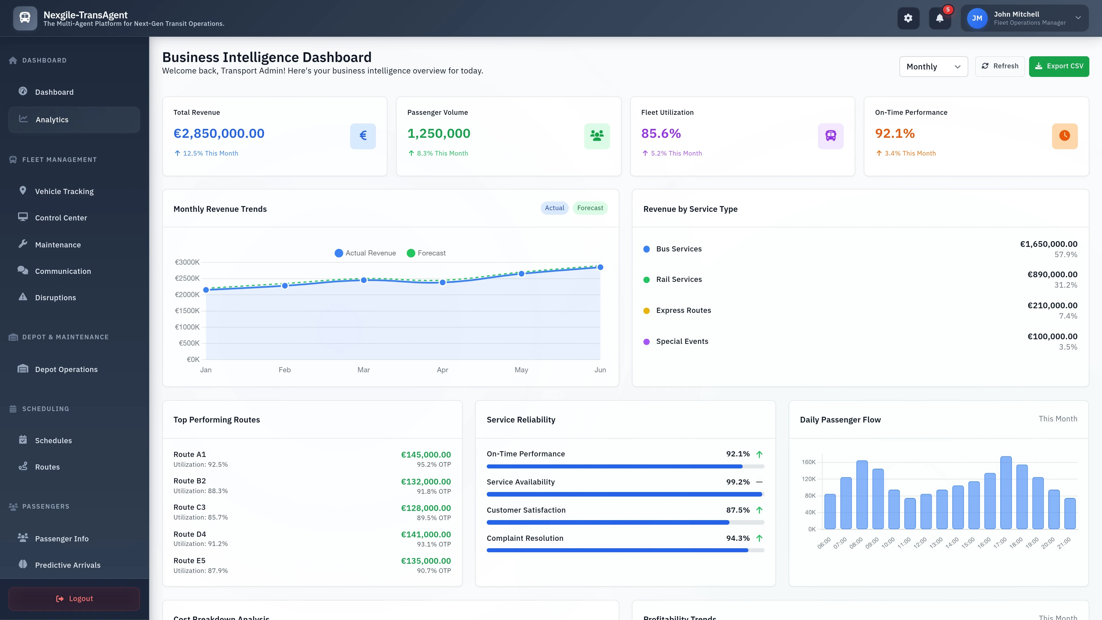 Illustrative preview (sample data, not verified outcomes): Business Intelligence Dashboard - Analytics Portal