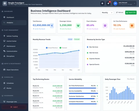 Illustrative preview (sample data, not verified outcomes): Business Intelligence Dashboard - Analytics Portal