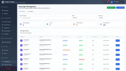 Illustrative preview (sample data, not verified outcomes): Nexgile-TransAgent Hub - Passengers List Management