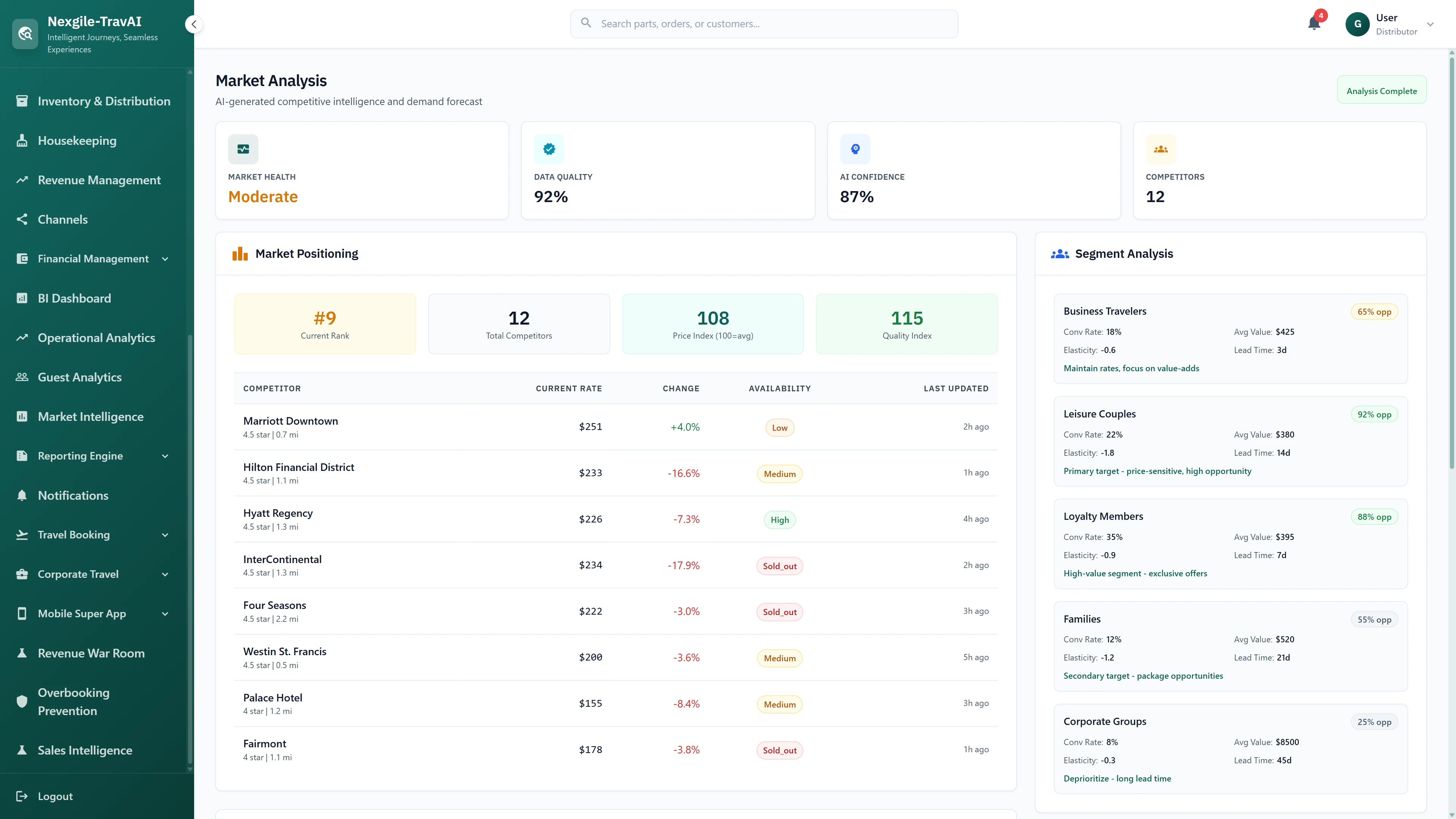 Illustrative preview (sample data, not verified outcomes): Market Analysis dashboard displaying competitive intelligence, competitor rate tracking, market positioning metrics, and segment opportunity analysis.