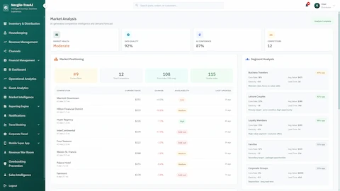 Illustrative preview (sample data, not verified outcomes): Market Analysis dashboard displaying competitive intelligence, competitor rate tracking, market positioning metrics, and segment opportunity analysis.