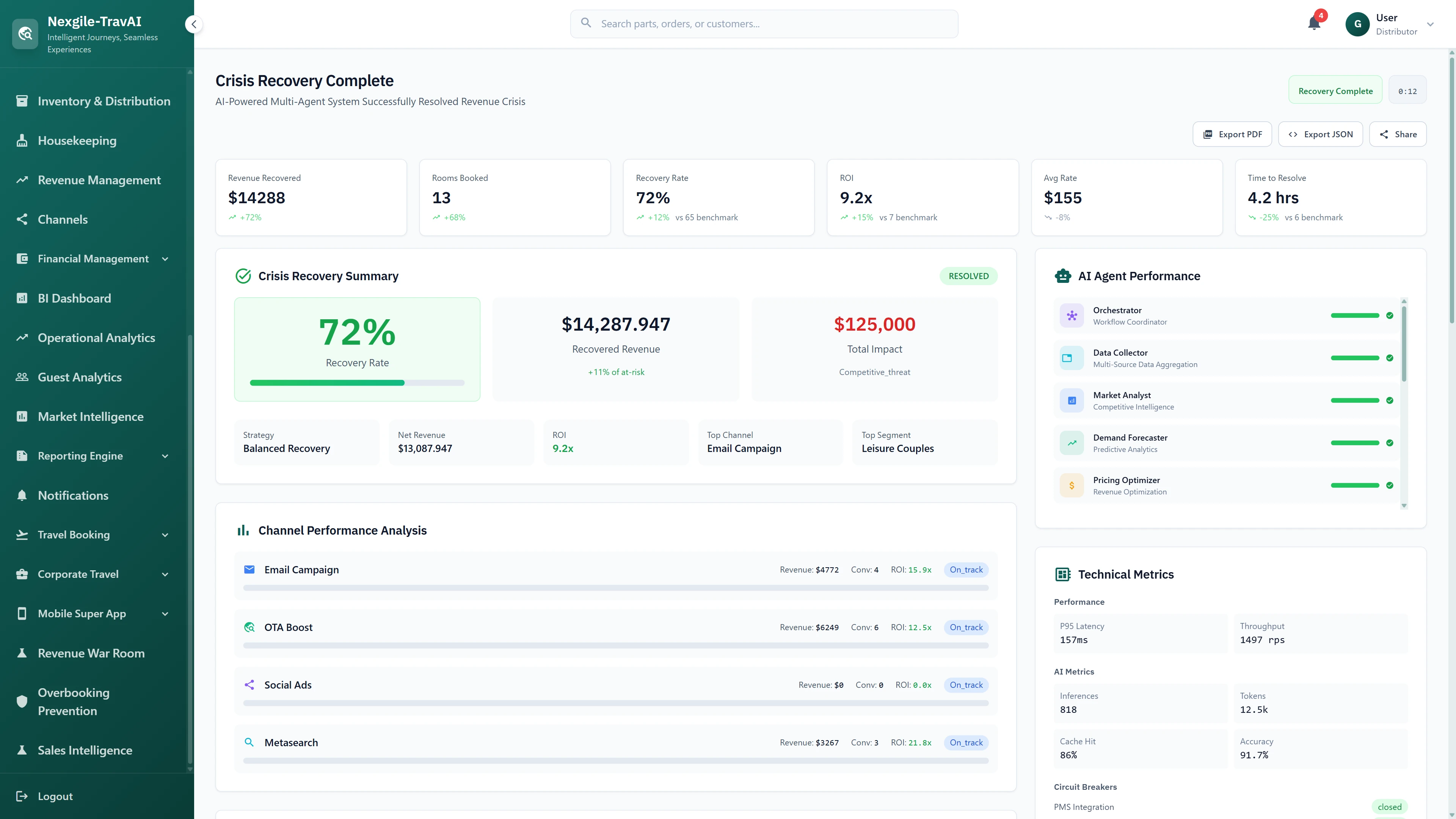 Illustrative preview (sample data, not verified outcomes): Crisis Recovery Complete report showing 72% recovery rate, $14.2M recovered revenue, channel performance analysis, and AI agent metrics.