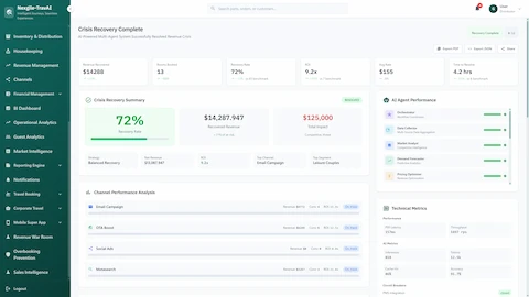 Illustrative preview (sample data, not verified outcomes): Crisis Recovery Complete report showing 72% recovery rate, $14.2M recovered revenue, channel performance analysis, and AI agent metrics.