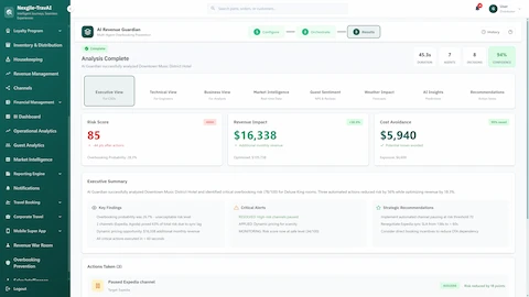 Illustrative preview (sample data, not verified outcomes): Executive Results view showing risk score (85), $16K revenue impact, $5.9K cost avoidance, key findings, and automated actions taken.