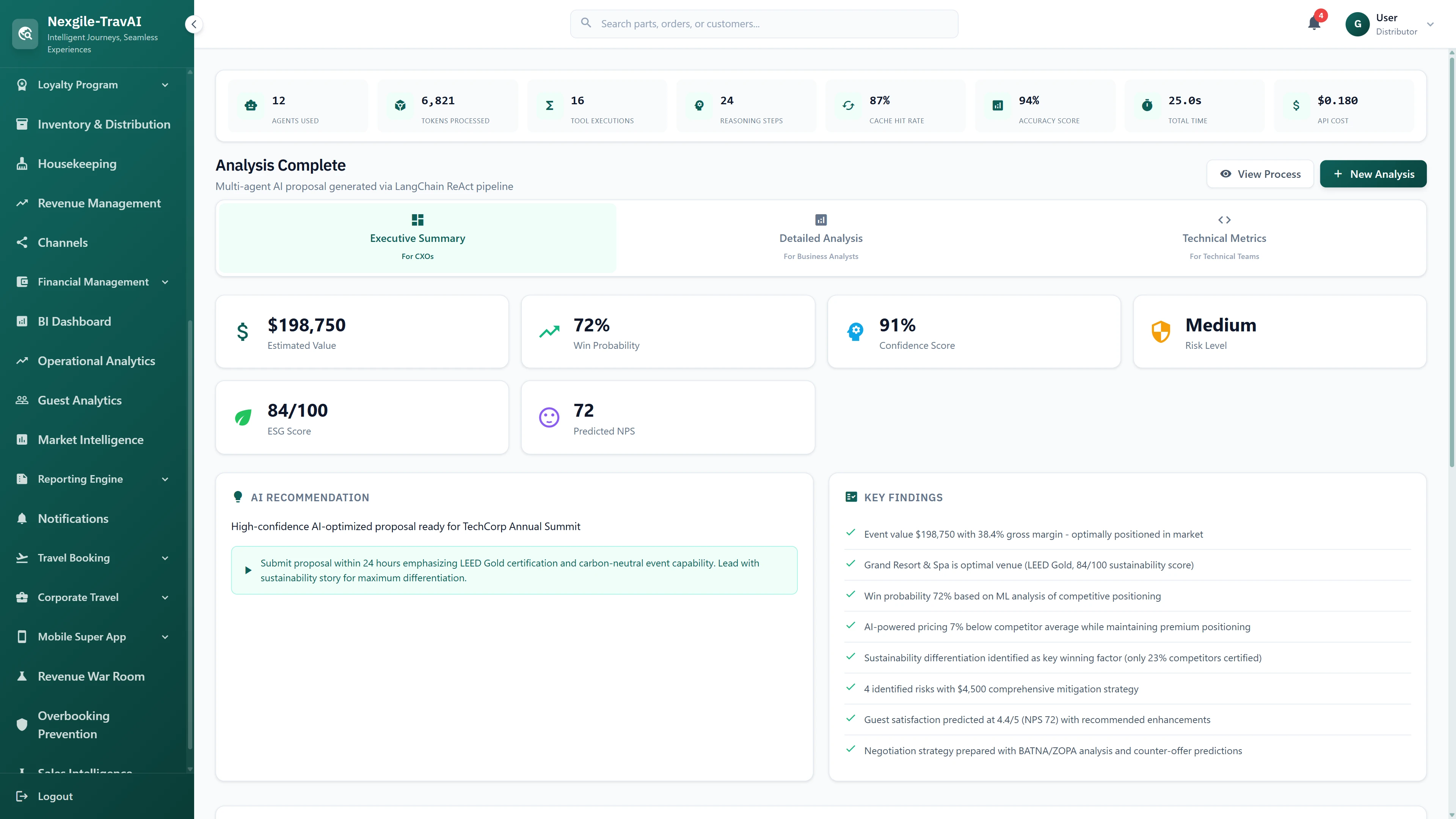 Illustrative preview (sample data, not verified outcomes): Executive Summary showing $198K estimated value, 72% win probability, 91% confidence score, AI recommendations, and key findings.