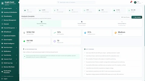 Illustrative preview (sample data, not verified outcomes): Executive Summary showing $198K estimated value, 72% win probability, 91% confidence score, AI recommendations, and key findings.