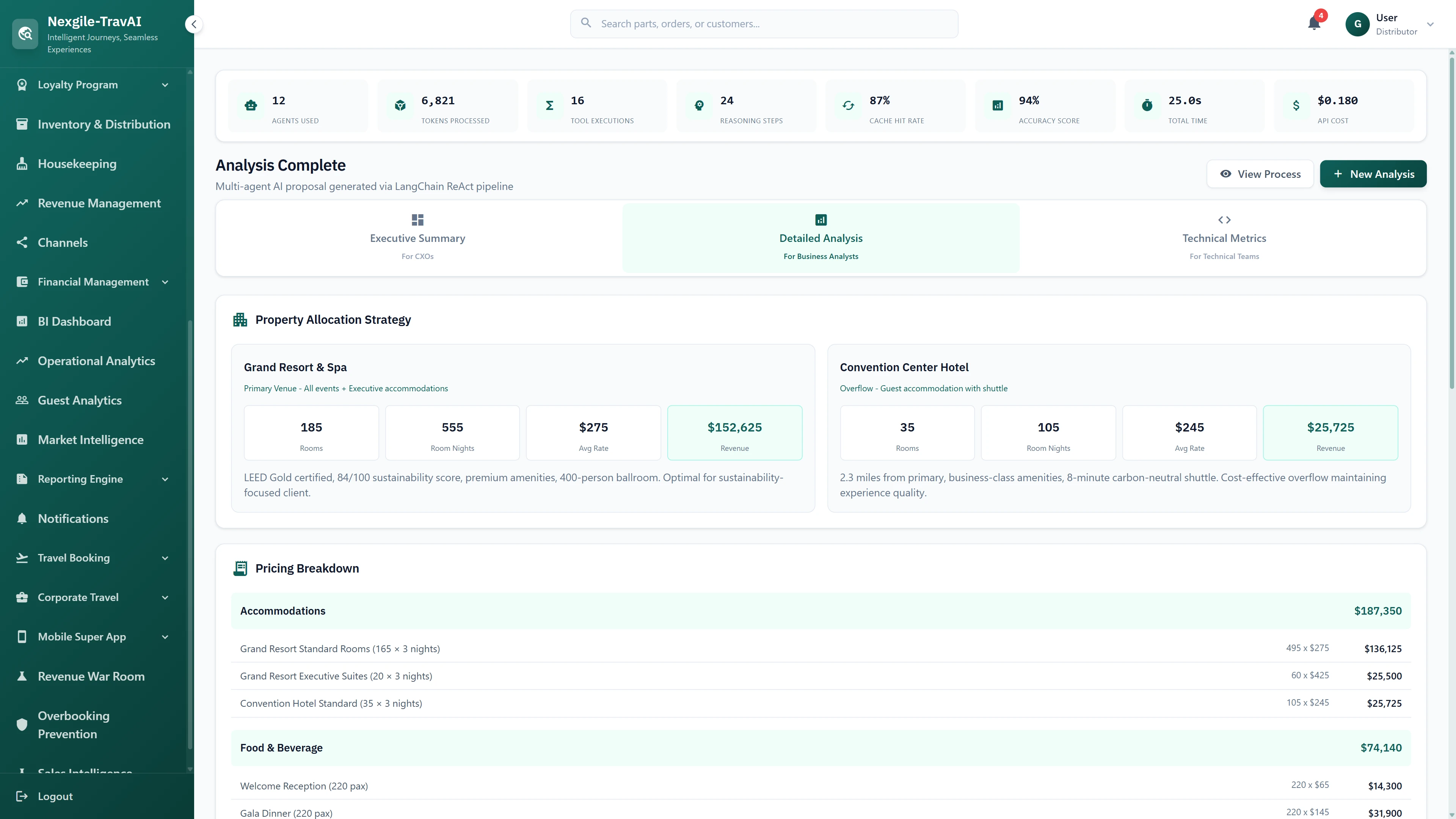 Illustrative preview (sample data, not verified outcomes): Detailed Analysis with property allocation strategy, room distribution across venues, and comprehensive pricing breakdown for proposal.