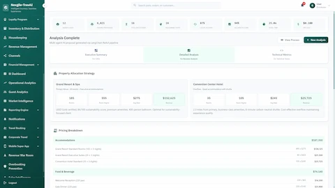 Illustrative preview (sample data, not verified outcomes): Detailed Analysis with property allocation strategy, room distribution across venues, and comprehensive pricing breakdown for proposal.