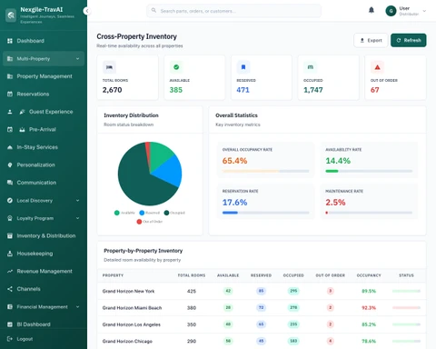 Illustrative preview (sample data, not verified outcomes): Multi-Property Inventory Management