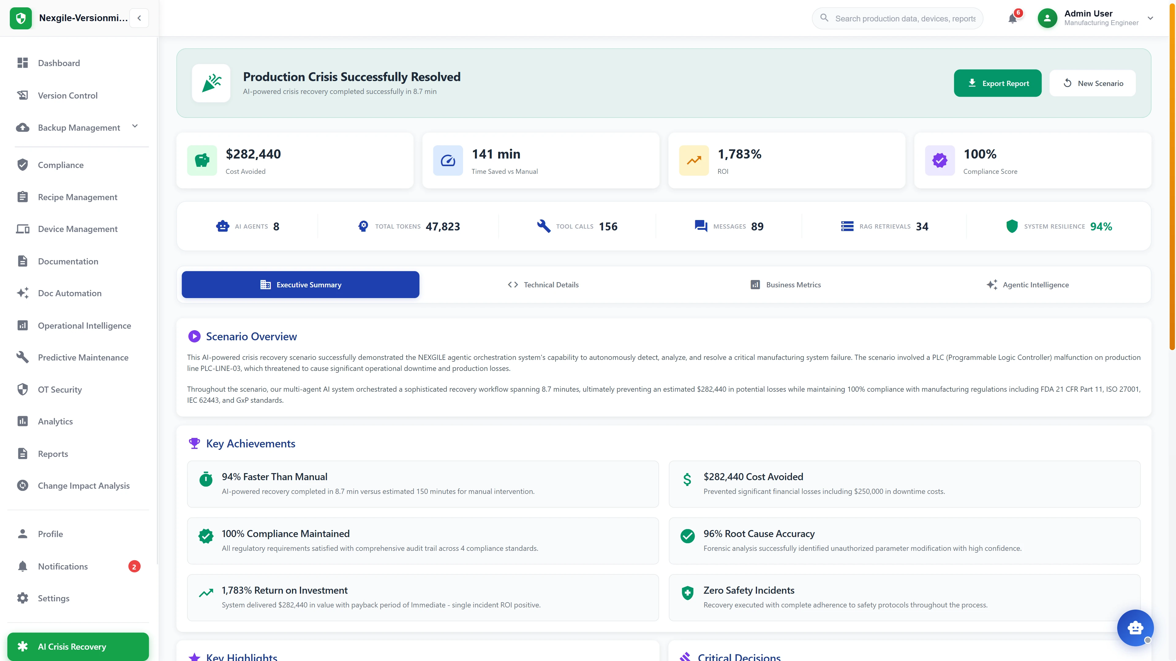 Illustrative preview (sample data, not verified outcomes): Crisis resolution results dashboard showing $282K cost avoided, 1,783% ROI, and 100% compliance across FDA and ISO standards