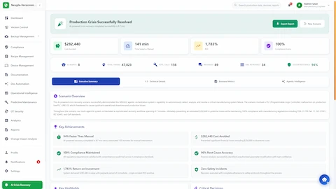 Illustrative preview (sample data, not verified outcomes): Crisis resolution results dashboard showing $282K cost avoided, 1,783% ROI, and 100% compliance across FDA and ISO standards