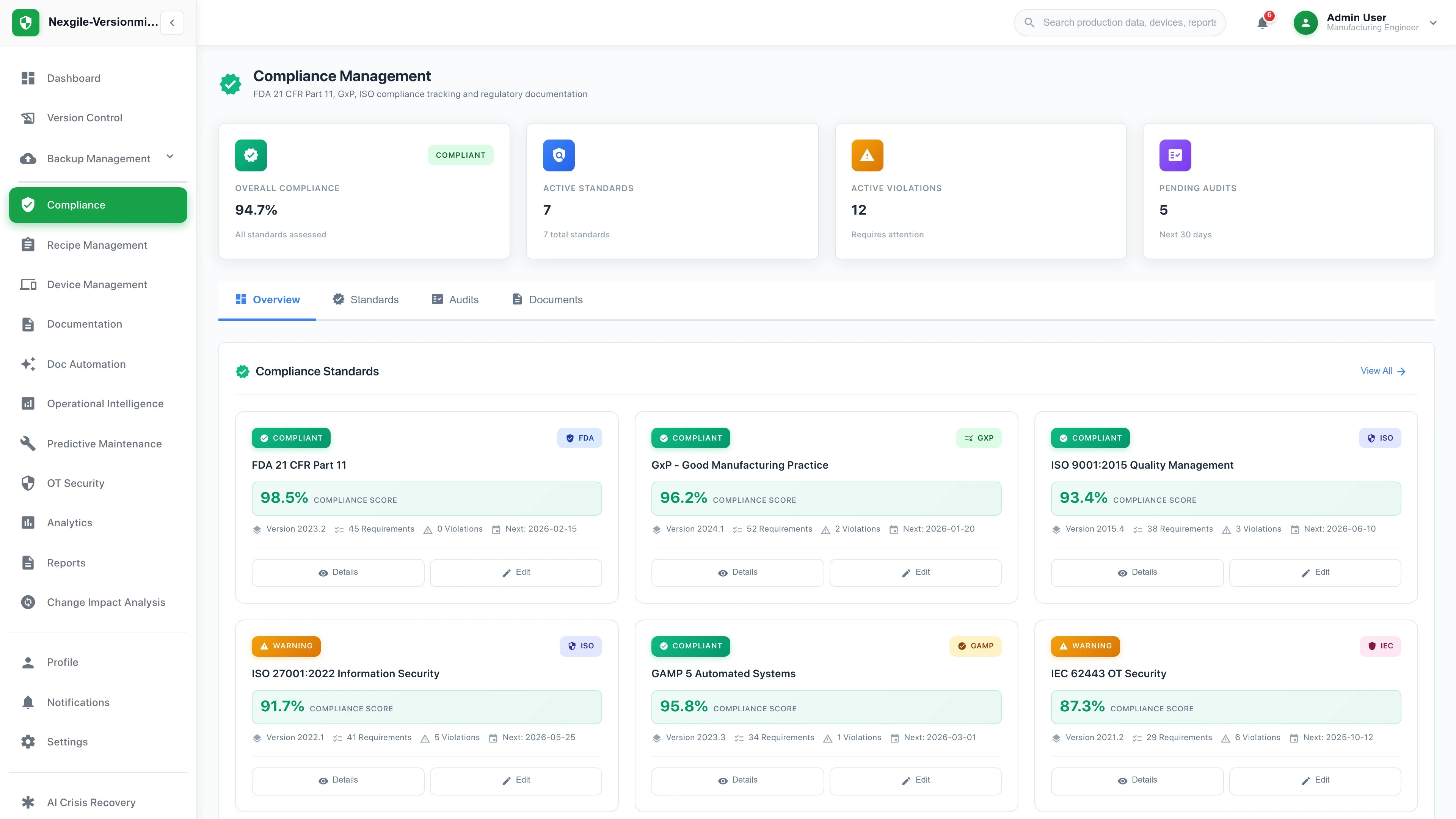 Illustrative preview (sample data, not verified outcomes): Compliance Dashboard - Nexgile-Versionmind Forge Portal