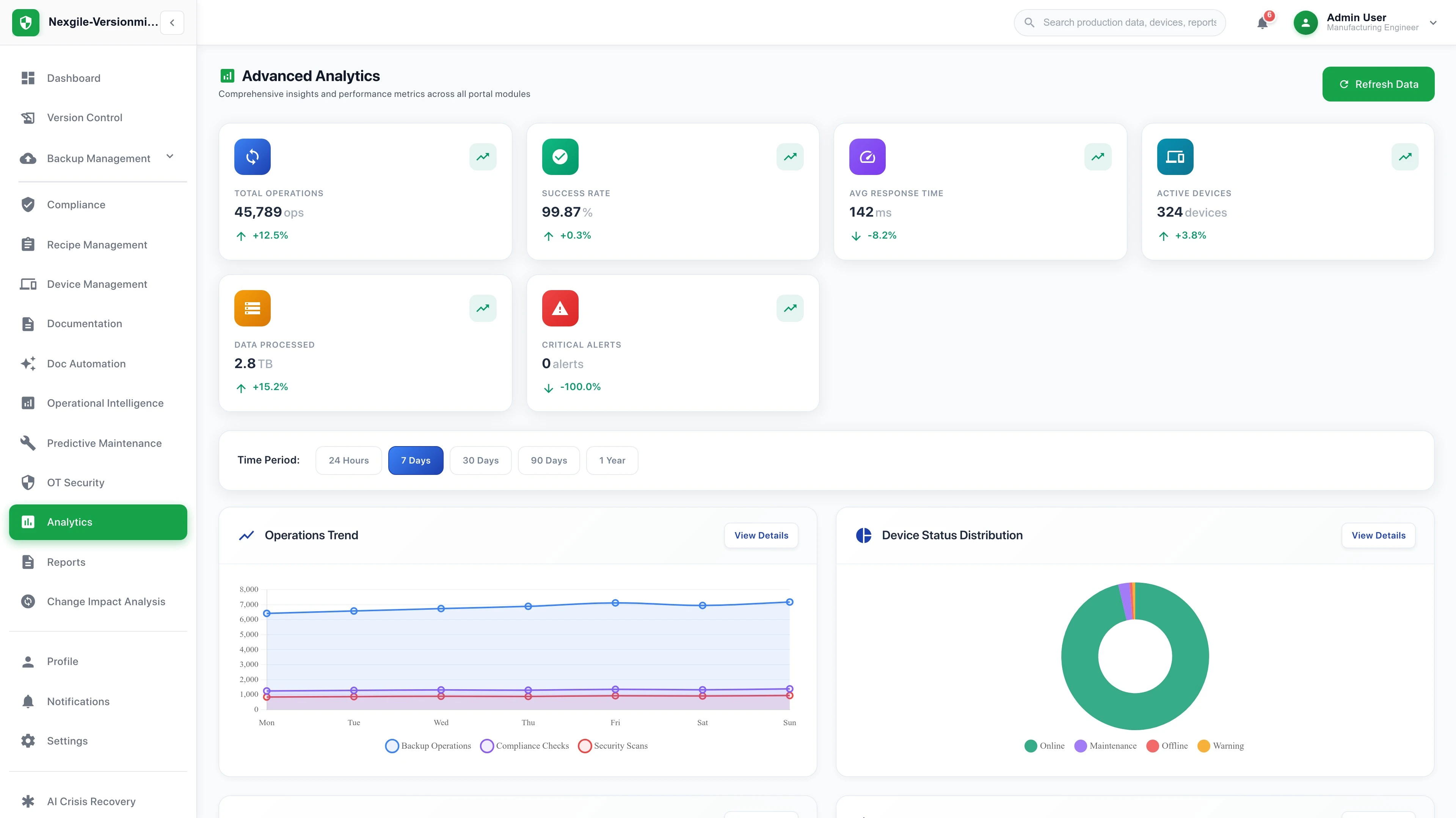 Illustrative preview (sample data, not verified outcomes): Analytics Dashboard