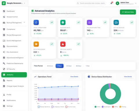 Illustrative preview (sample data, not verified outcomes): Analytics Dashboard