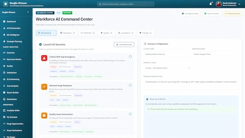 Illustrative preview (sample data, not verified outcomes): Workforce AI Command Center - Launch AI Scenario interface with Critical Shift Gap Emergency, Demand Surge Response, and Quality Issue Intervention scenarios