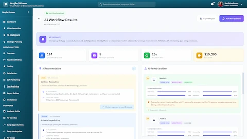Illustrative preview (sample data, not verified outcomes): AI Workflow Results - Showing 124 candidates evaluated, 5 positions filled, 26s response time, $15,000 cost saved, and AI-Ranked Candidates list
