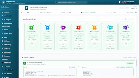 Illustrative preview (sample data, not verified outcomes): Agent Pipeline Execution - 7-Agent Execution Graph showing Transcript Ingestion, NLP Analysis, Quality Scoring, Compliance Detection, Pattern Recognition, Coaching Generator, and Insights Aggregator