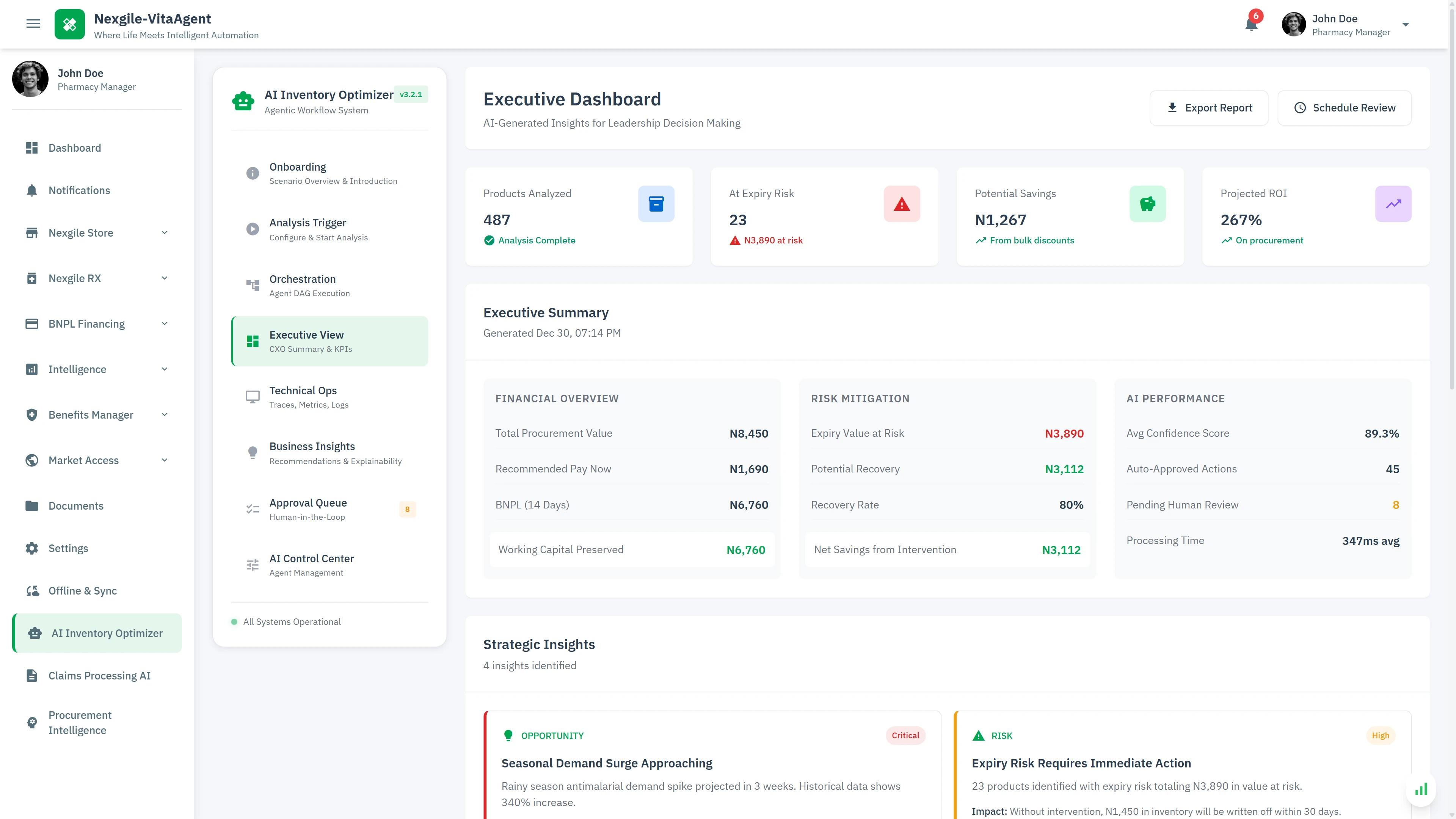 Illustrative preview (sample data, not verified outcomes): Executive Dashboard - AI-generated insights with financial overview, risk mitigation metrics, and strategic recommendations for inventory optimization