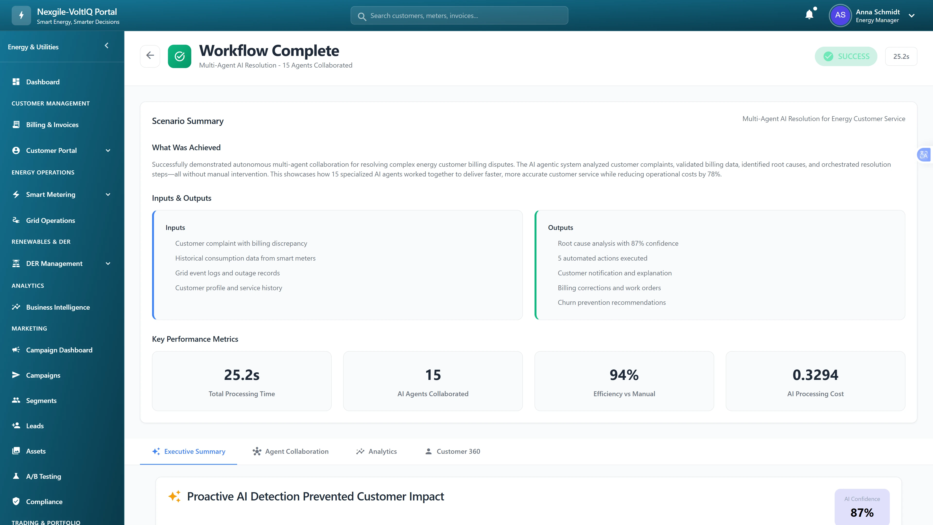 Illustrative preview (sample data, not verified outcomes): Workflow completion summary showing 15-agent collaboration with 94% efficiency in 25.2 seconds