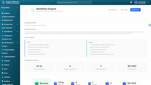 Illustrative preview (sample data, not verified outcomes): Workflow completion summary with EDIFACT message generation and GPKE compliance verification
