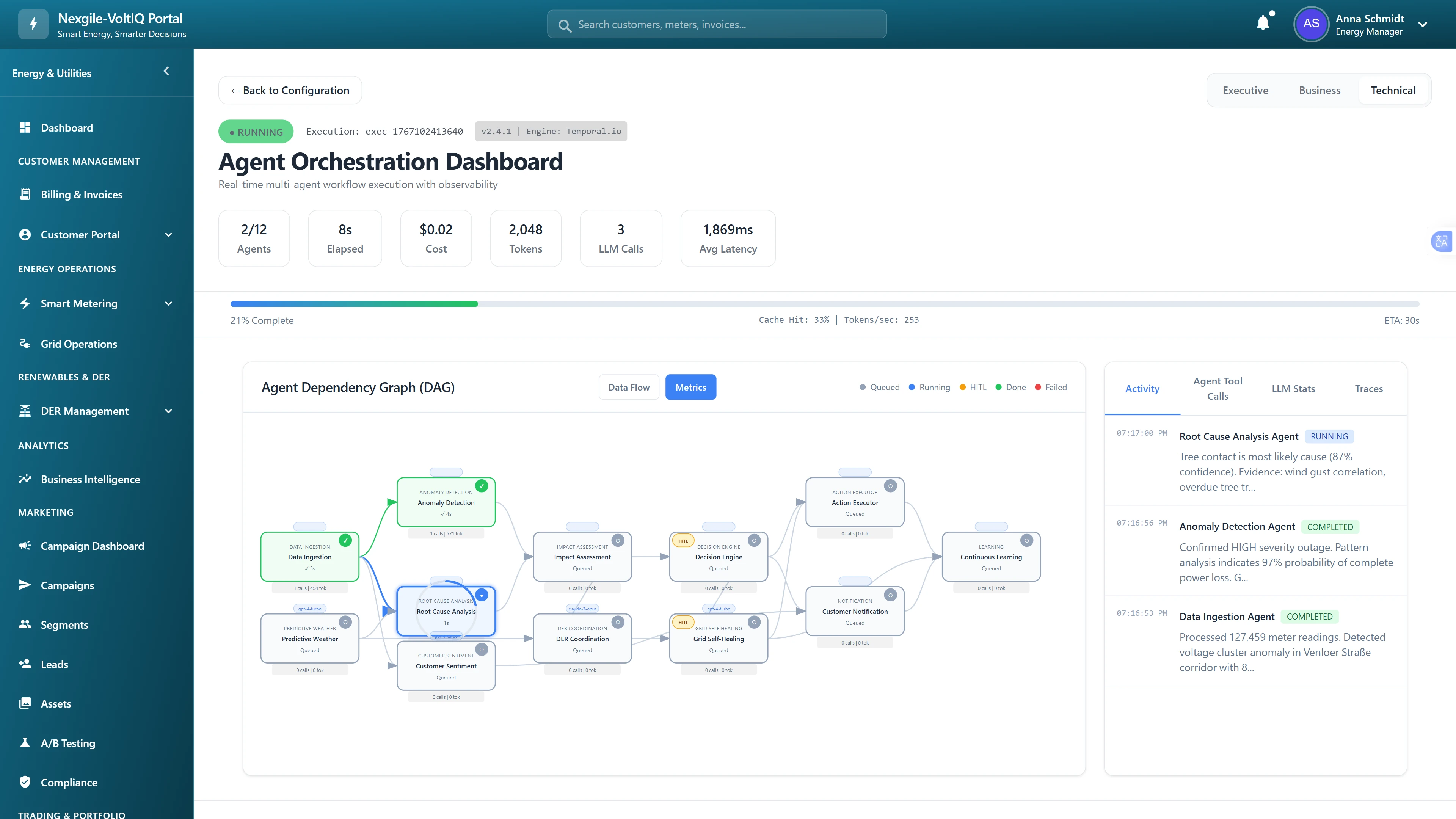 Illustrative preview (sample data, not verified outcomes): Real-time agent orchestration dashboard with DAG visualization and live activity monitoring