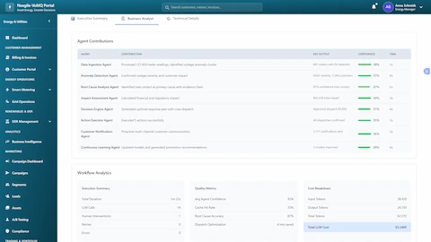 Illustrative preview (sample data, not verified outcomes): Business analyst view showing agent contributions, performance metrics, and workflow analytics