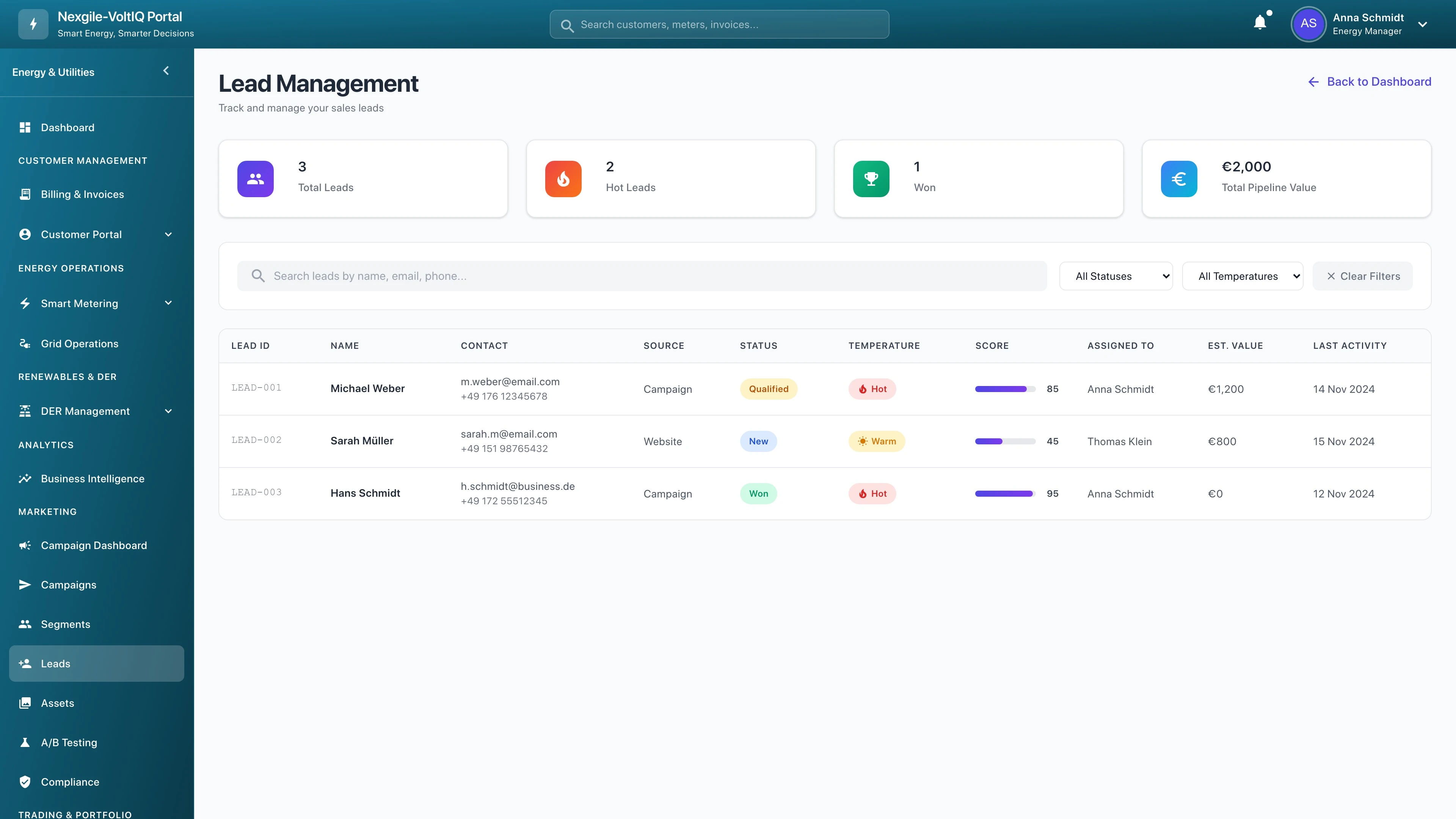 Illustrative preview (sample data, not verified outcomes): Marketing Leads Dashboard