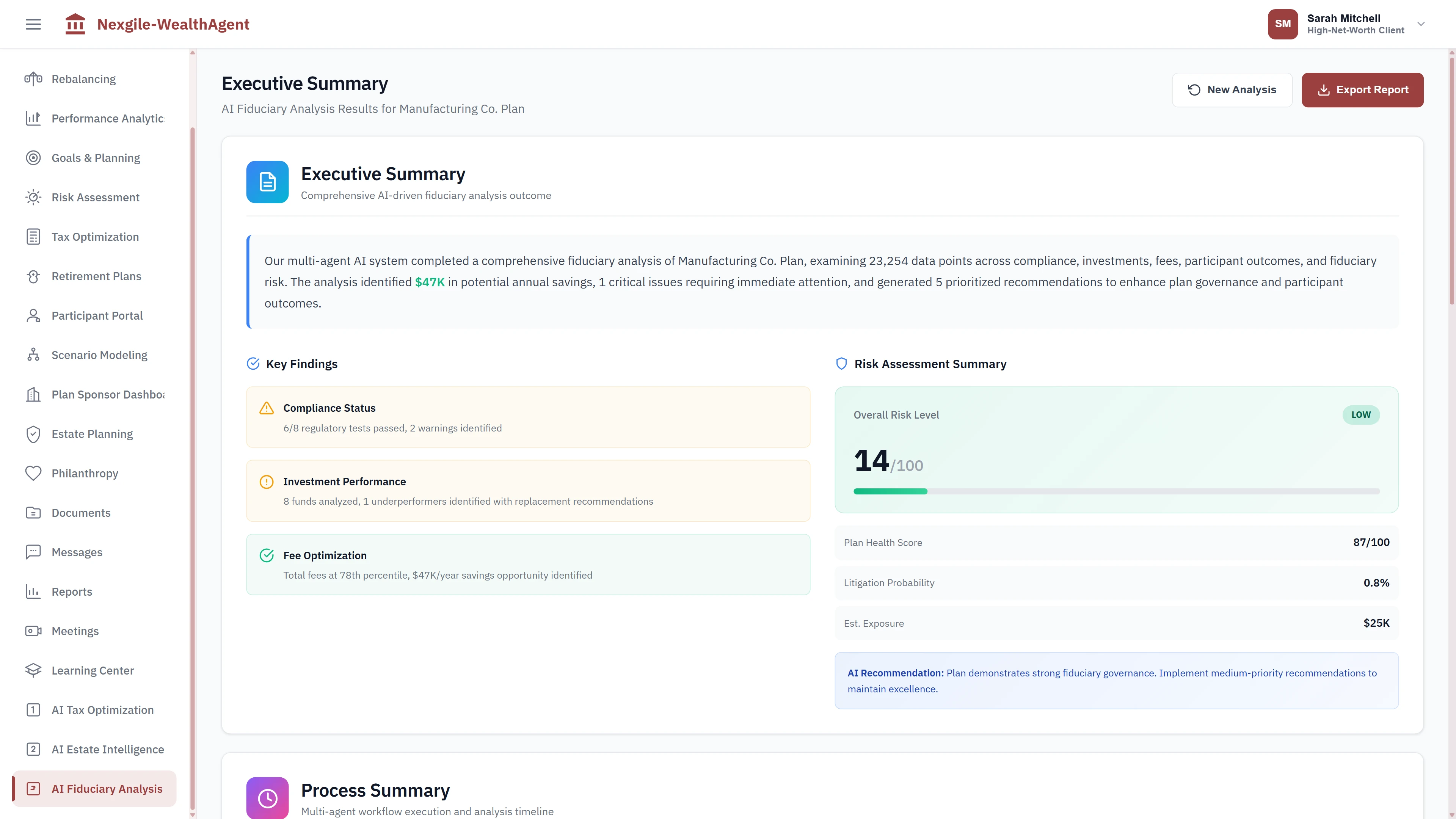 Illustrative preview (sample data, not verified outcomes): Executive Summary displaying comprehensive AI-driven fiduciary analysis outcome with $47K potential annual savings identified, key findings across compliance status, investment performance, and fee optimization, risk assessment summary showing 14/100 risk score with 87/100 plan health score and 0.8% litigation probability