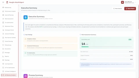 Illustrative preview (sample data, not verified outcomes): Executive Summary displaying comprehensive AI-driven fiduciary analysis outcome with $47K potential annual savings identified, key findings across compliance status, investment performance, and fee optimization, risk assessment summary showing 14/100 risk score with 87/100 plan health score and 0.8% litigation probability