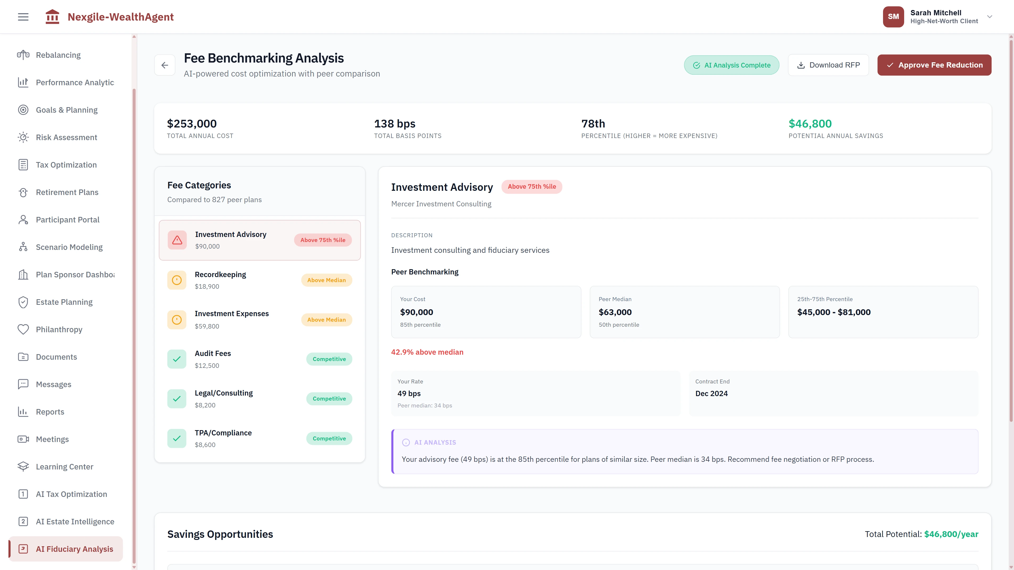 Illustrative preview (sample data, not verified outcomes): Fee Benchmarking Analysis comparing $253,000 total annual cost against 827 peer plans, showing fee categories including Investment Advisory, Recordkeeping, and Investment Expenses with percentile rankings, AI-powered analysis identifying $46,800/year potential savings and recommending fee negotiation strategies