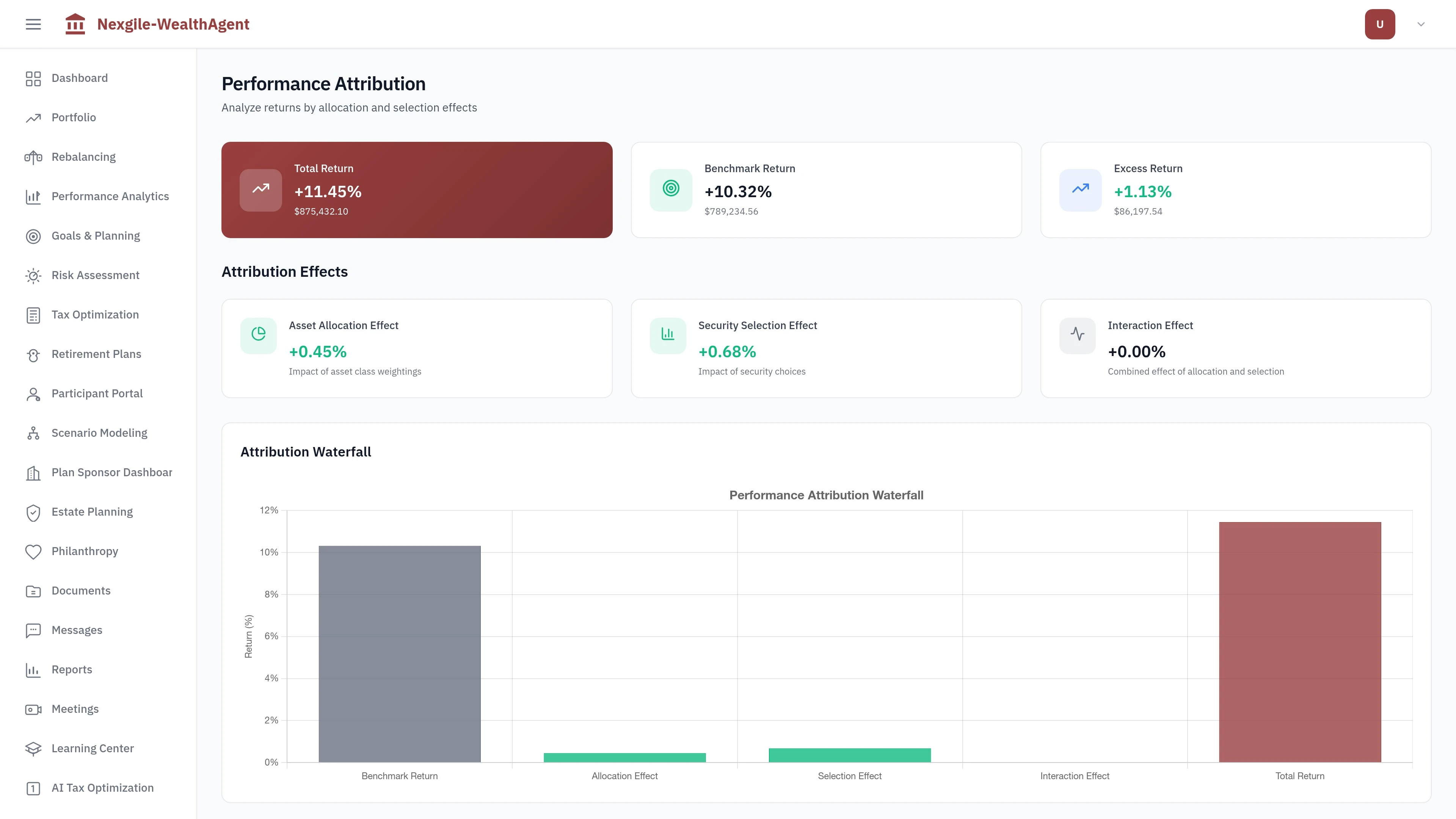 Illustrative preview (sample data, not verified outcomes): Performance Attribution Dashboard - Real-time portfolio performance analytics with benchmark comparisons