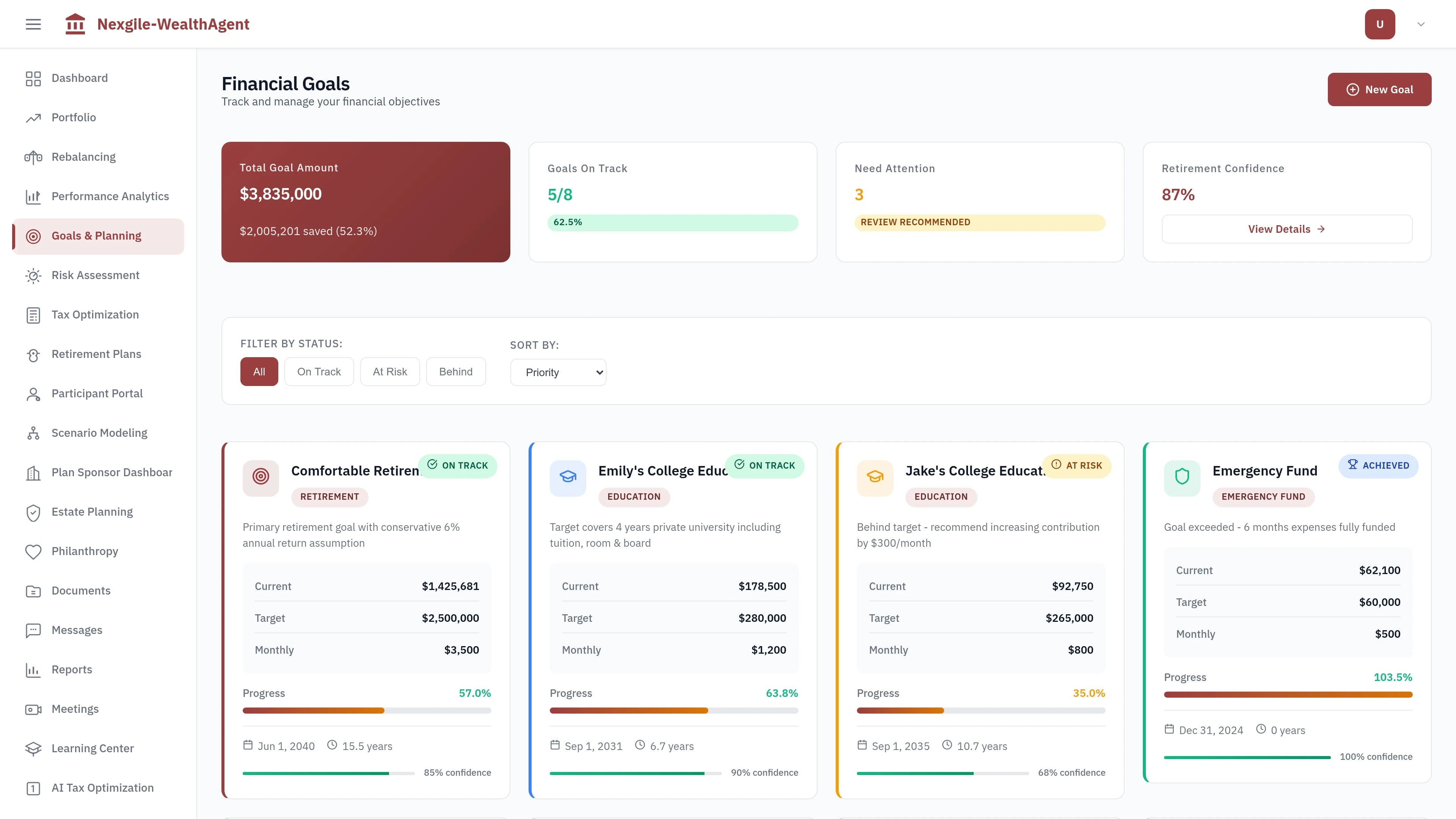 Illustrative preview (sample data, not verified outcomes): Goals - Financial goal tracking and planning dashboard
