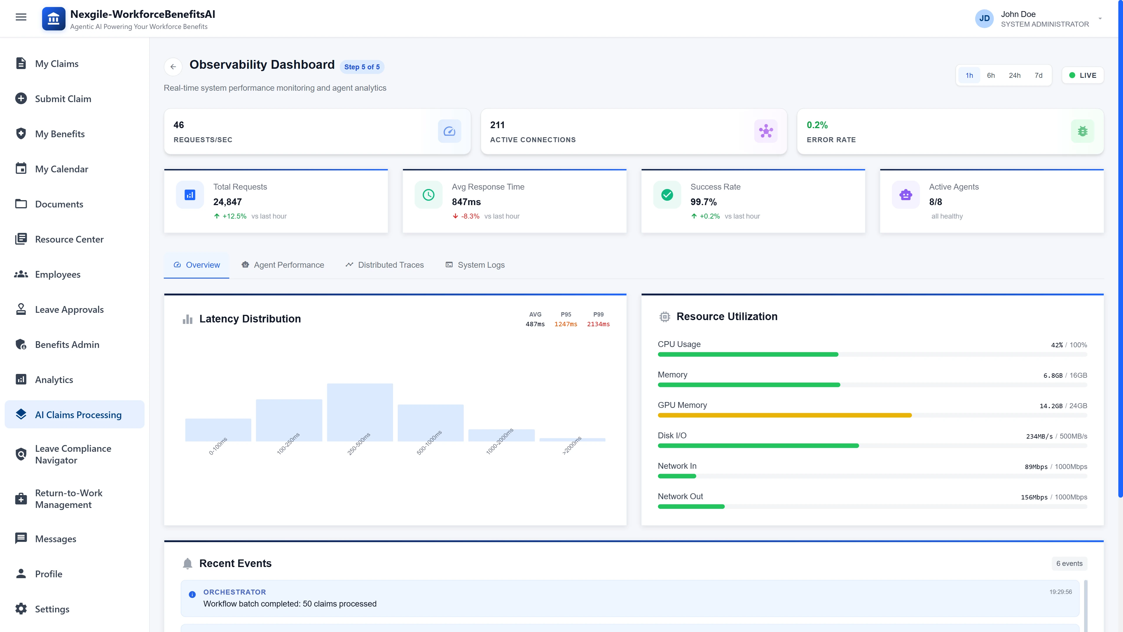 Illustrative preview (sample data, not verified outcomes): Observability Dashboard - Real-time system performance monitoring displaying 46 requests/sec, 211 active connections, 99.7% success rate, latency distribution charts, and resource utilization metrics for CPU, memory, GPU, disk I/O, and network