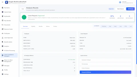 Illustrative preview (sample data, not verified outcomes): Analysis Results Dashboard - AI-powered leave eligibility determination showing approved status with 97% confidence, employee details, AI analysis metrics including 57.7s processing time, 2 laws evaluated, 24 RAG retrievals, and 21 tool calls