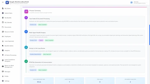 Illustrative preview (sample data, not verified outcomes): Process Summary Timeline - AI workflow execution visualization showing 4 phases (Case Intake, Multi-Agent Parallel Analysis, Human-in-the-Loop Review, RTW Plan Generation) with performance metrics: 45.2s total processing, 7 agent executions, 8 tool calls
