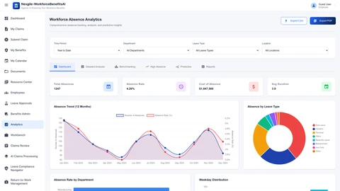 Illustrative preview (sample data, not verified outcomes): Analytics Dashboard - Absence rate analysis, cost calculations, trend visualization and workforce productivity insights